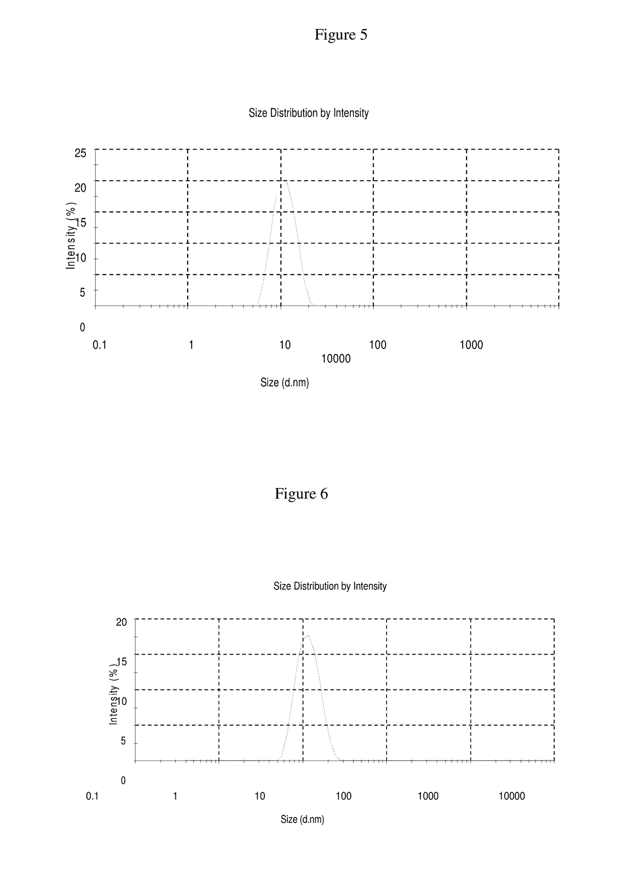 Stable nimodipine parenteral formulation