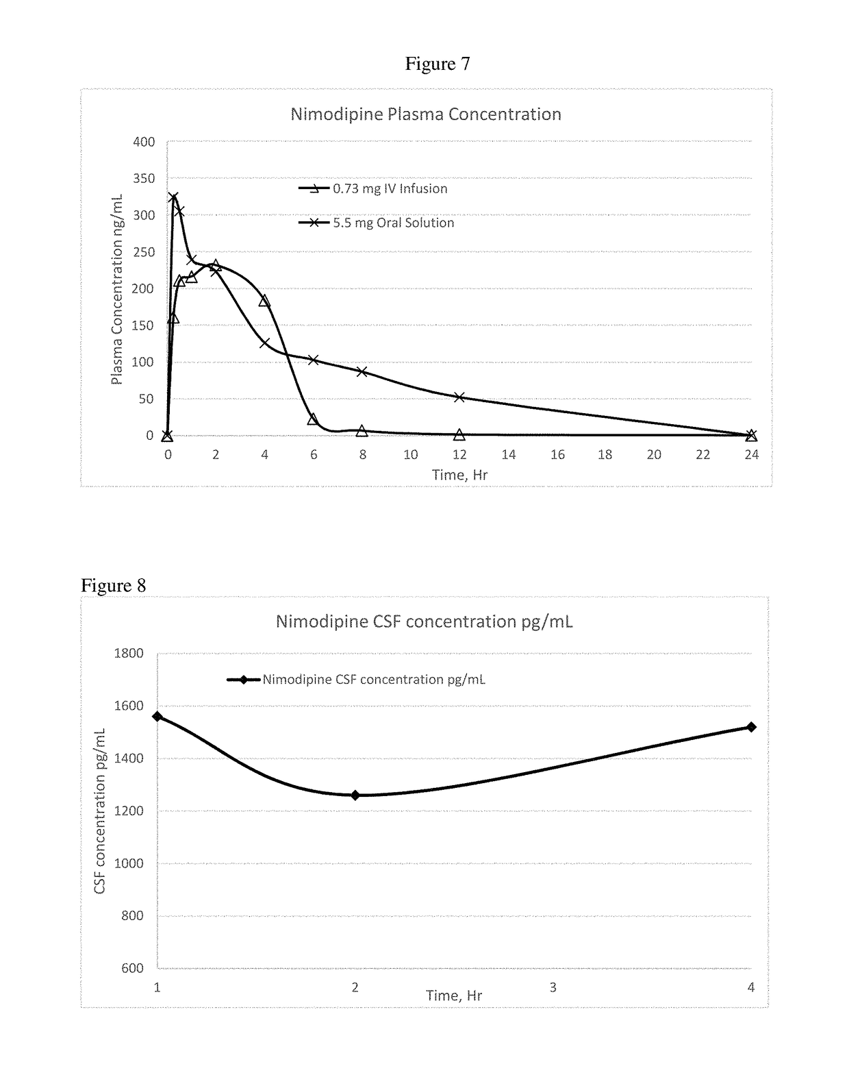 Stable nimodipine parenteral formulation