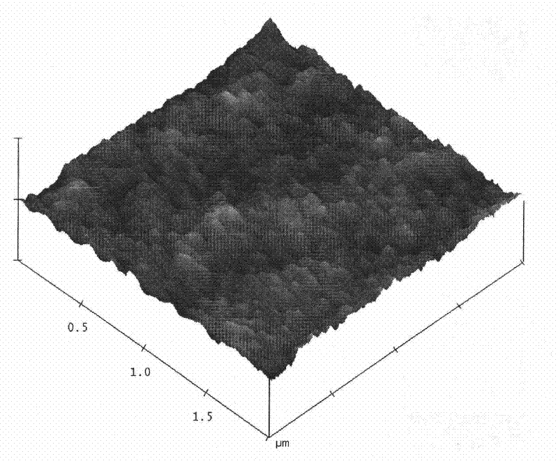 Method for preparing texture-controllable lead magnesium niobate-lead titanate ferroelectric thin film