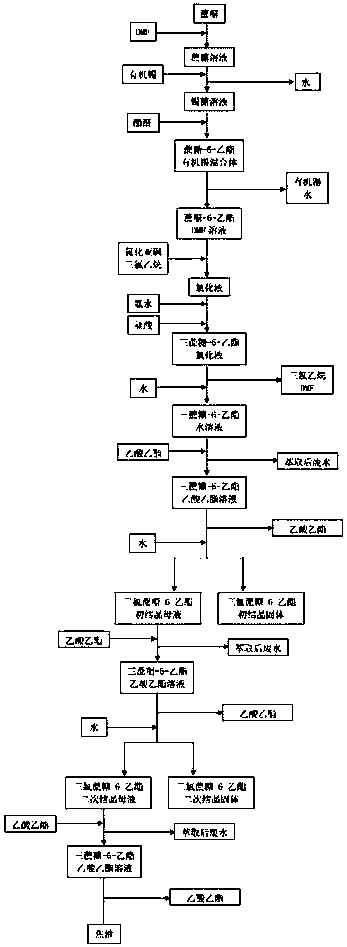 Method for extracting sucralose-6-ethyl ester from tar