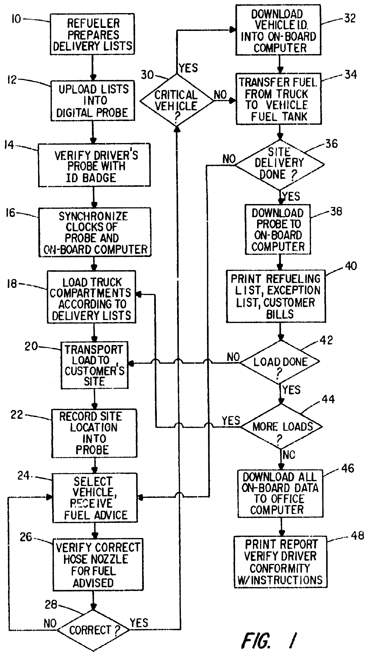 Method of on-site refueling using electronic identification tags, reading probe, and a truck on-board computer