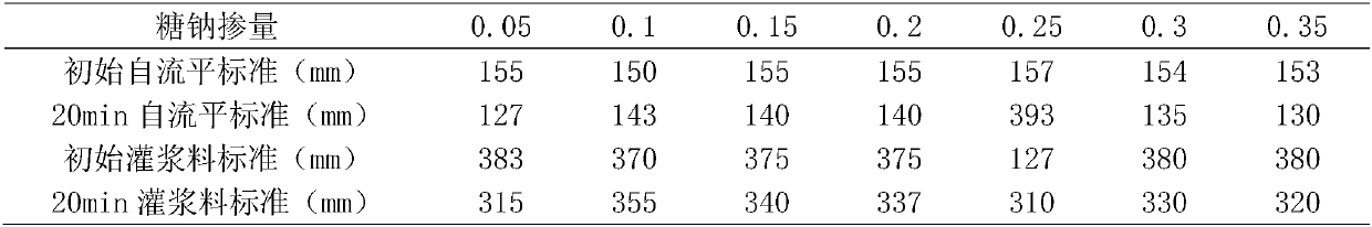 Thick-layer self-leveling mortar