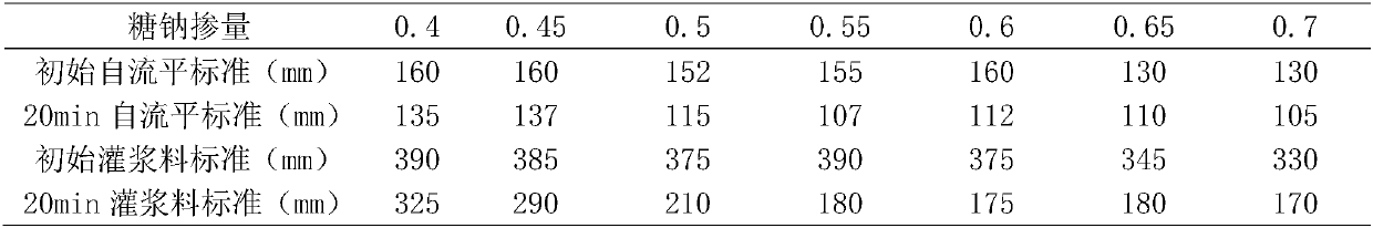 Thick-layer self-leveling mortar