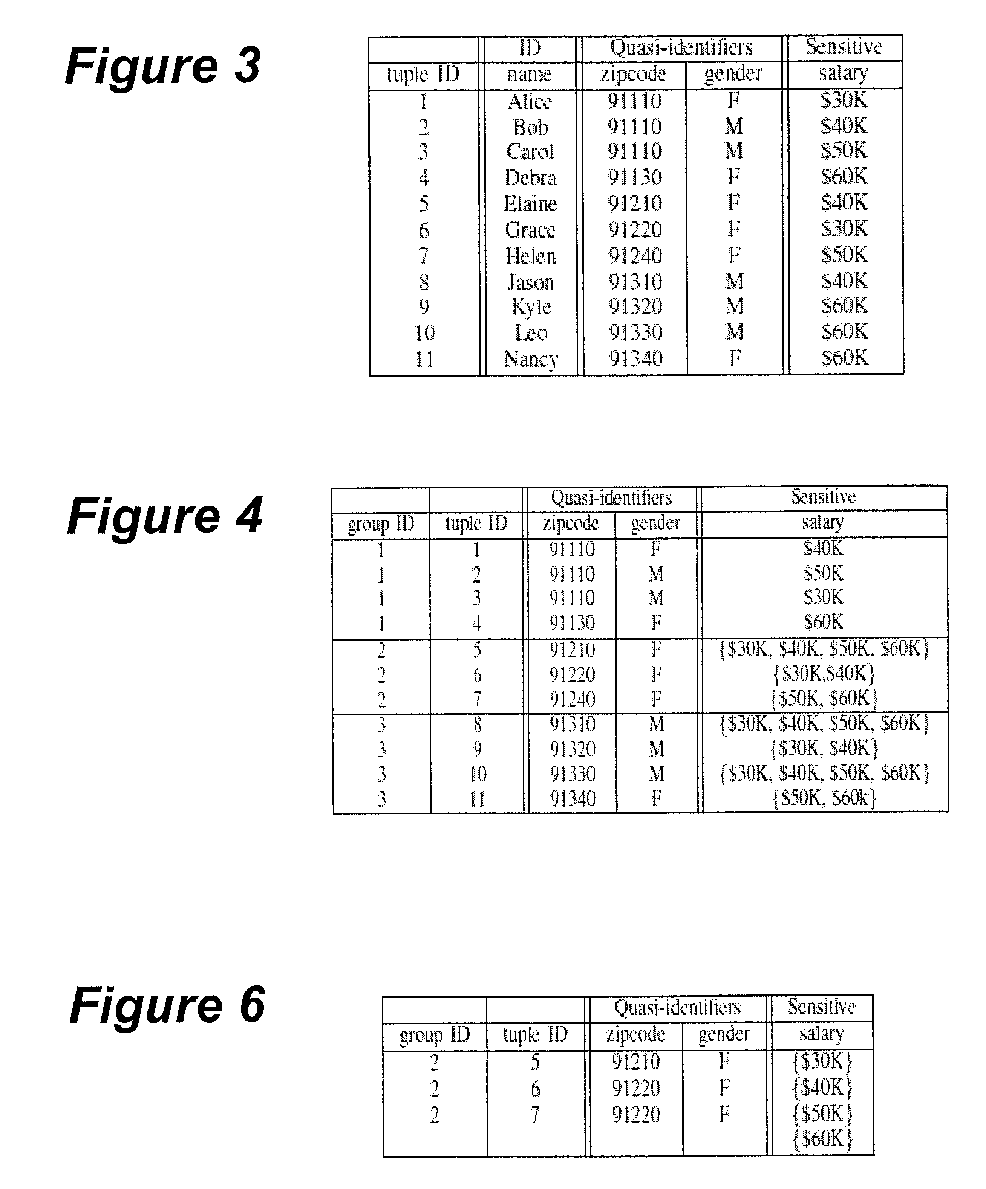 Systems and associated computer program products that disguise partitioned data structures using transformations having targeted distributions