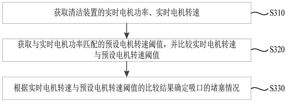 Cleaning device, suction port monitoring method of cleaning device, monitoring device and controller