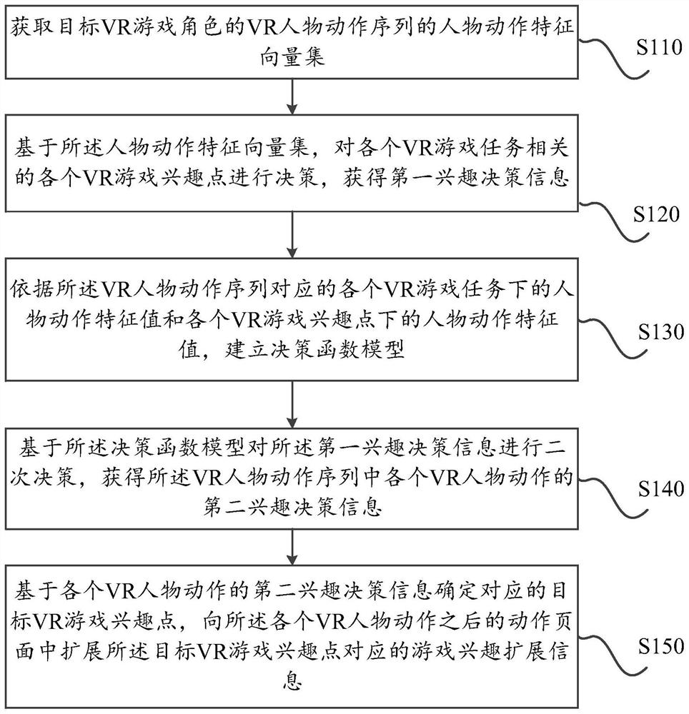 VR-based character action data processing method and system