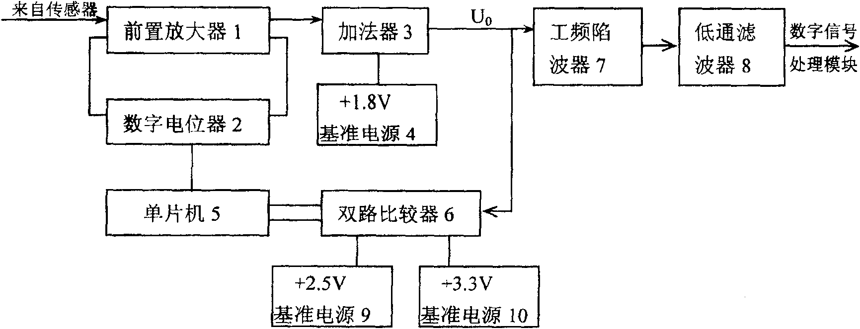 Fault detection instrument of rotary equipment based on acoustic emission technique