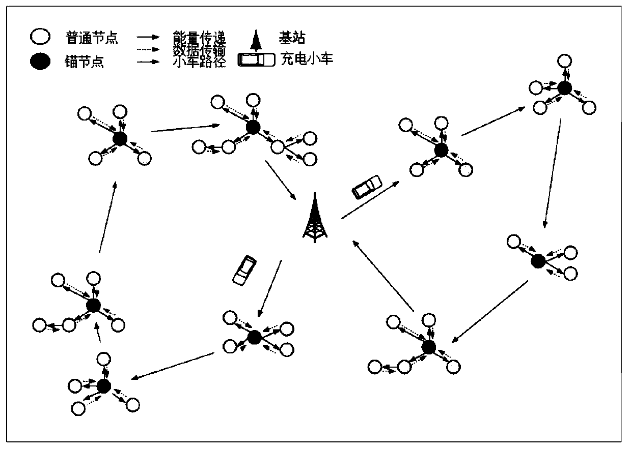 Shortest task completion time optimization method based on relay charging model