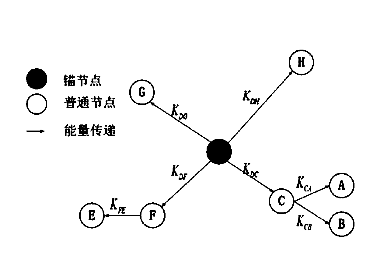 Shortest task completion time optimization method based on relay charging model