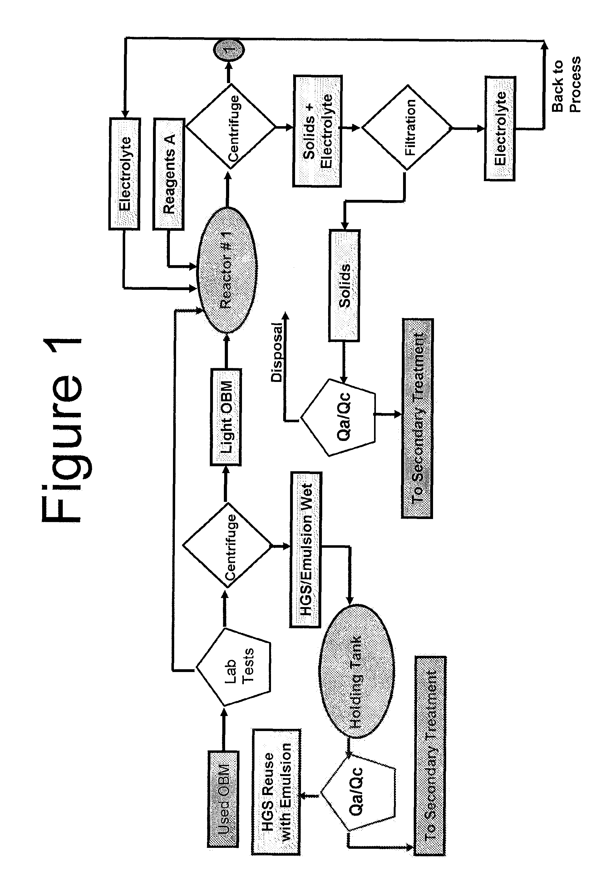 Method and system to recover usable oil-based drilling muds from used and unacceptable oil-based drilling muds