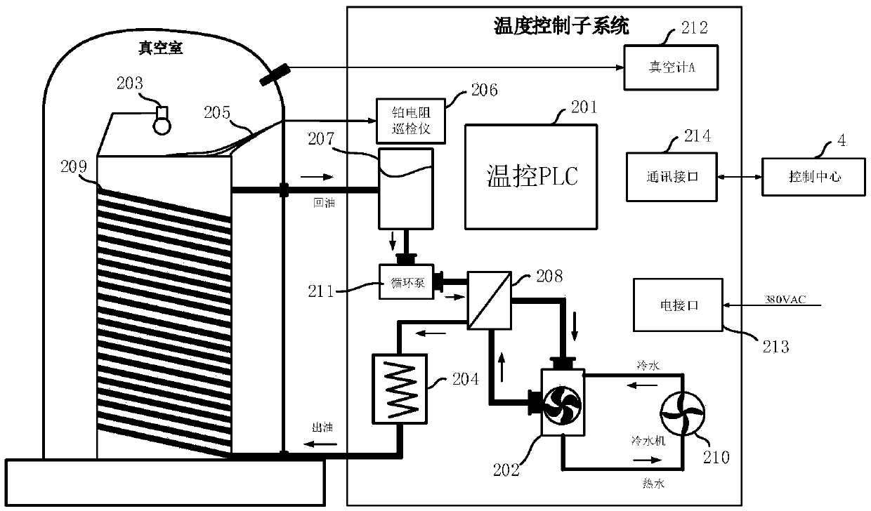 Drilling tool technology procedure parameter adjustment test device controller and control method