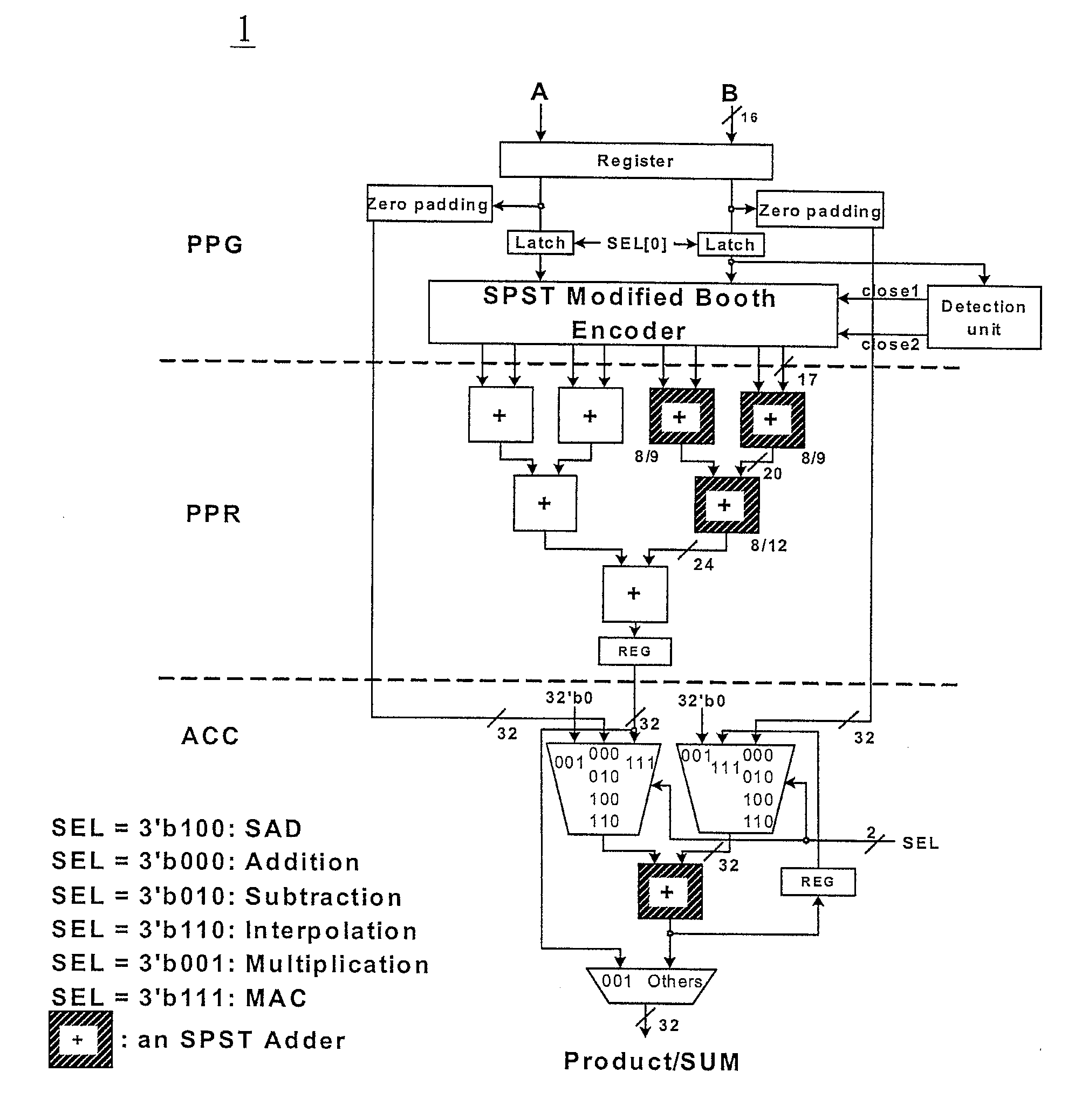 Multifunctional video encoding circuit system