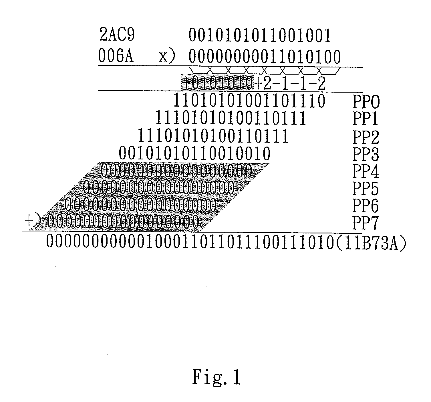 Multifunctional video encoding circuit system