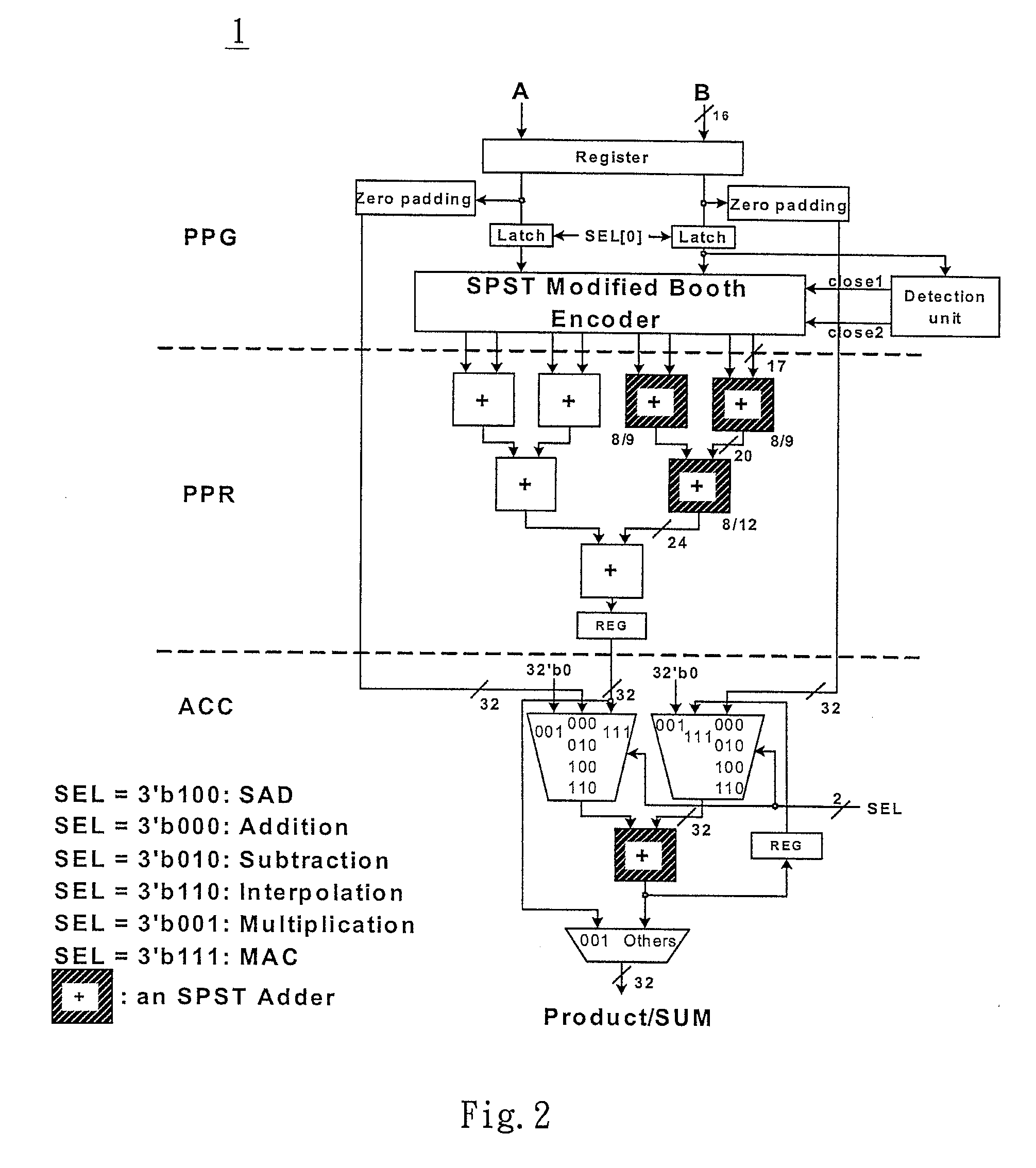 Multifunctional video encoding circuit system