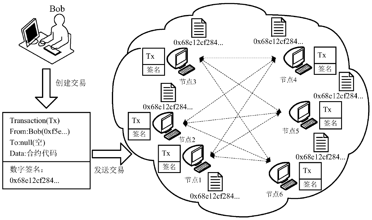 Method and node for realizing contract calling in block chain and storage medium
