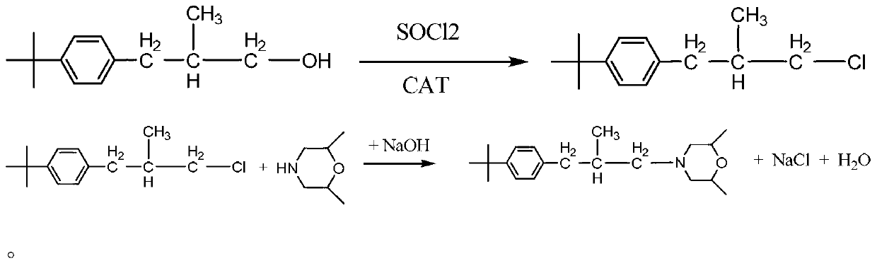 Synthesis method of fenpropimorph