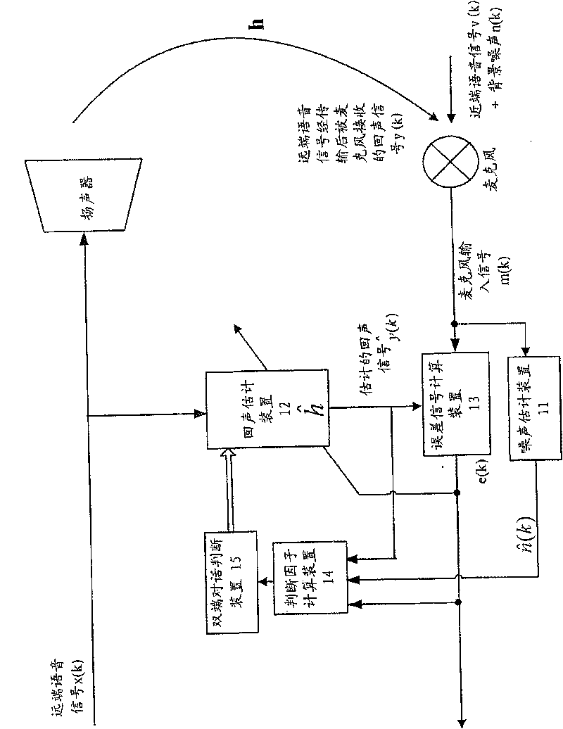 Method and system for judging double-end conversation and method and system for eliminating echo