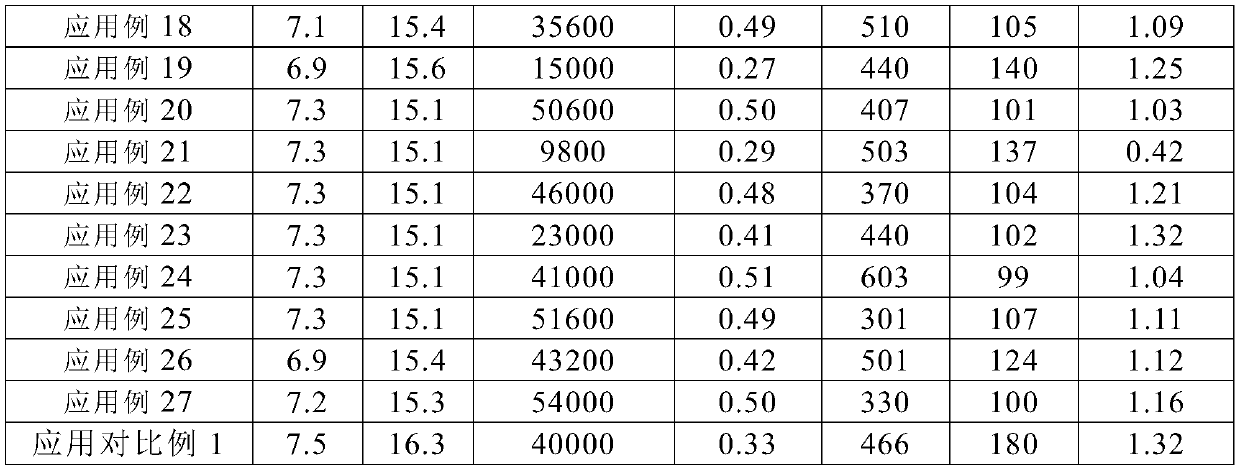 Catalyst for preparing ultra-high-molecular-weight polyethylene and preparation method and application thereof