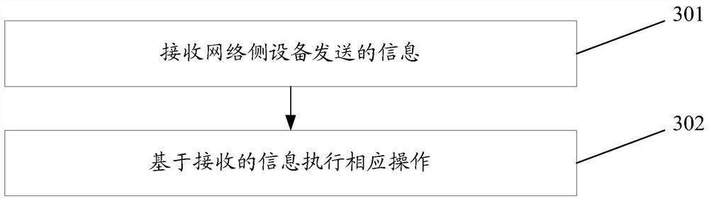 Group key management method and device, related equipment and storage medium