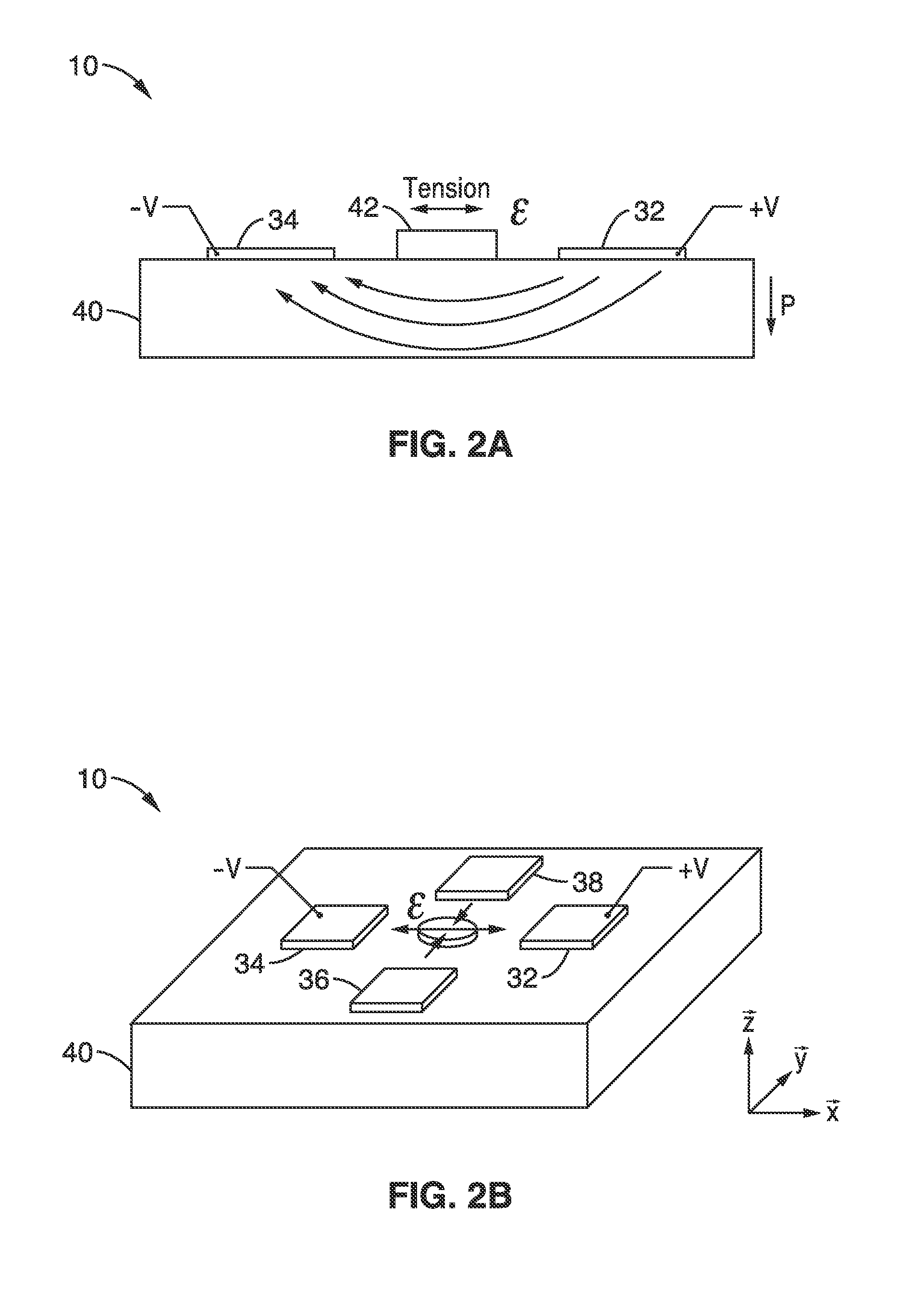 DEVICES AND METHODS FOR CONTROLLlNG MAGNETIC ANISTROPY WITH LOCALIZED BIAXIAL STRAIN IN A PIEZOELECTRIC SUBSTRATE