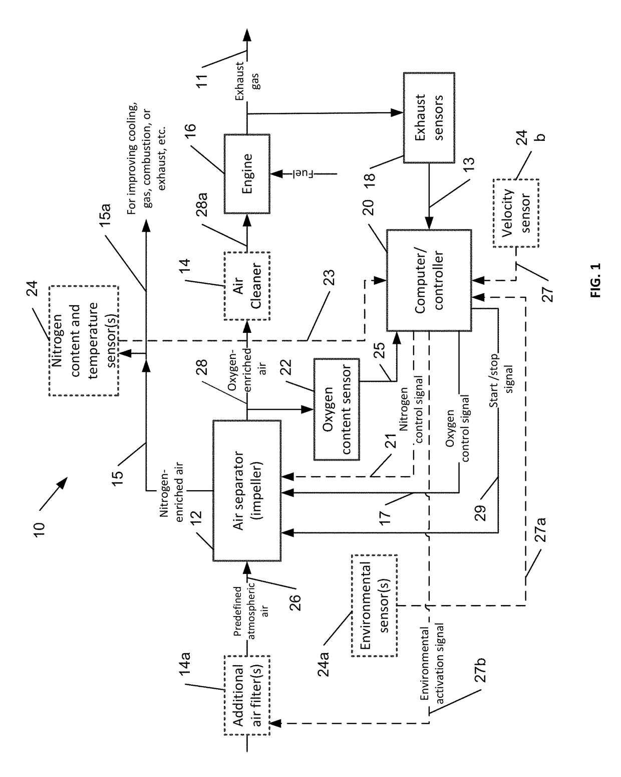 Oxygen and nitrogen enrichment of atmospheric air using an impeller-based apparatus