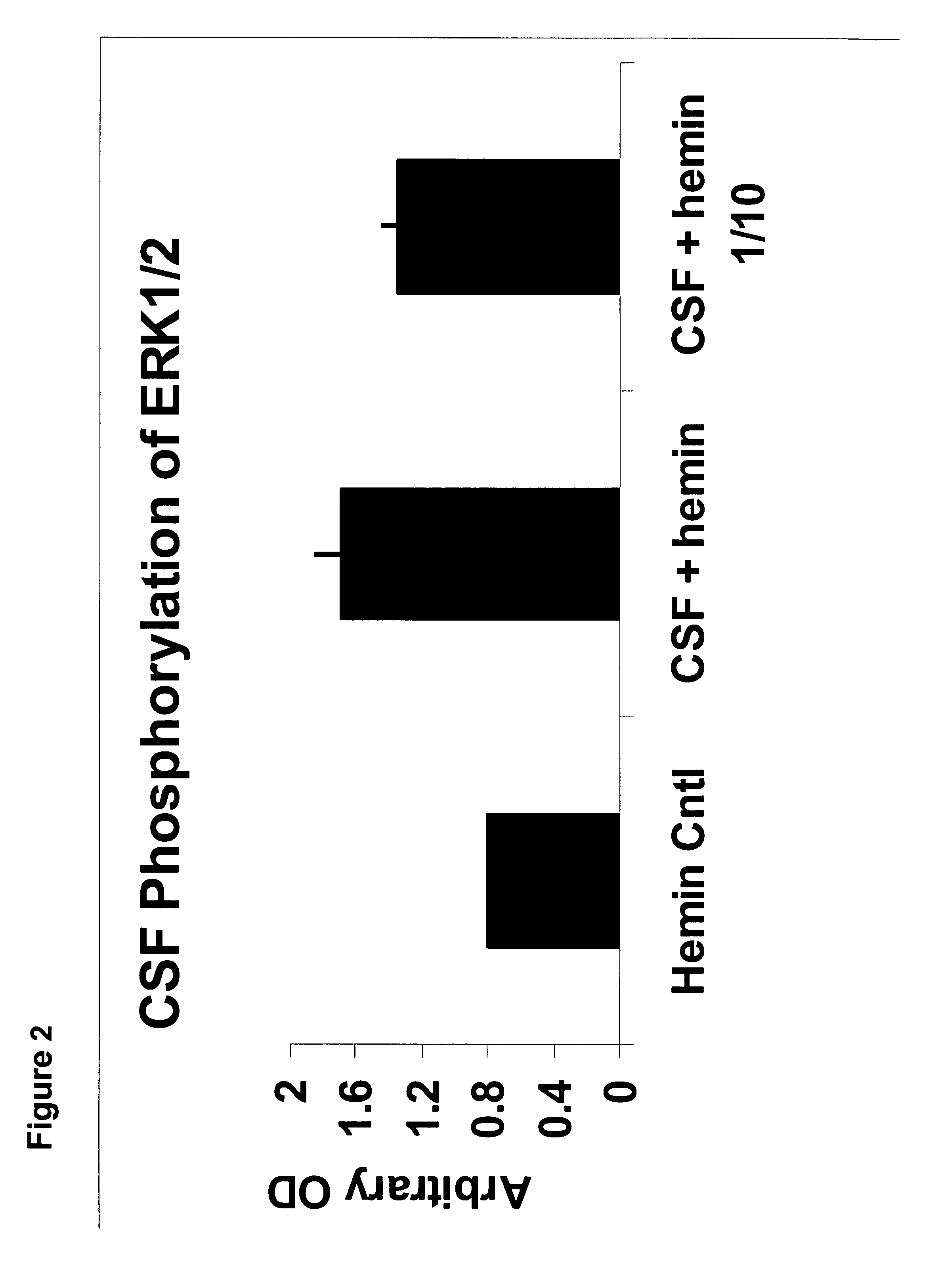 Method of detecting or diagnosing of a neurodegenerative disease or condition