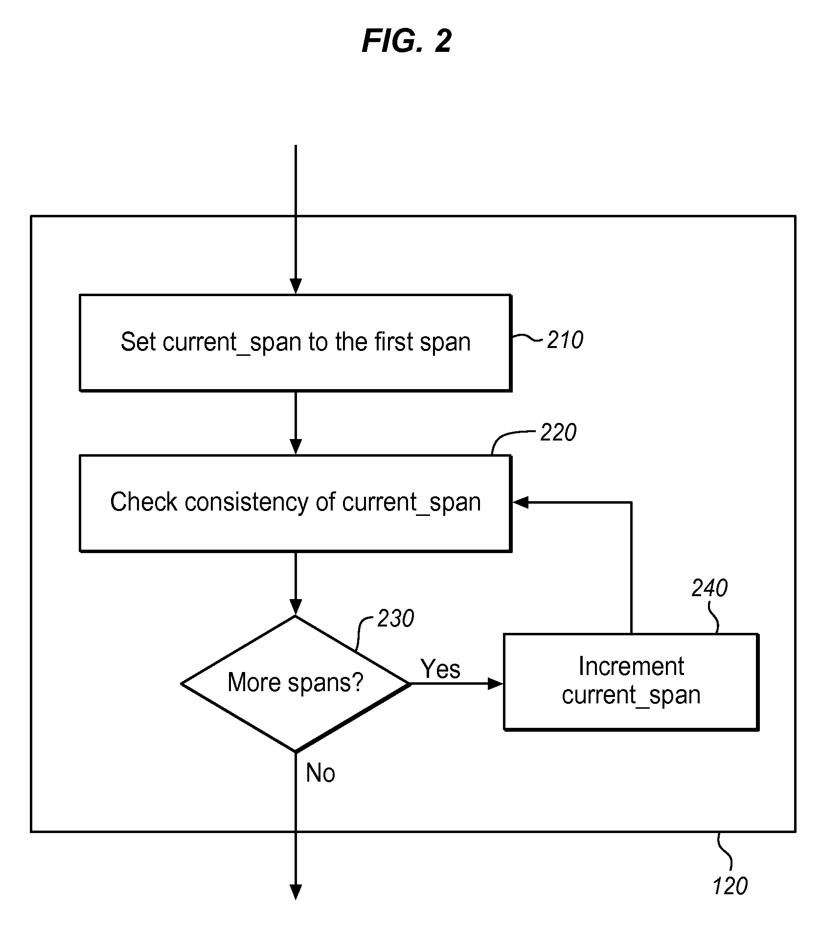 Methods and devices for high performance consistency check