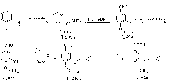 Method for synthesizing roflumilast intermediate