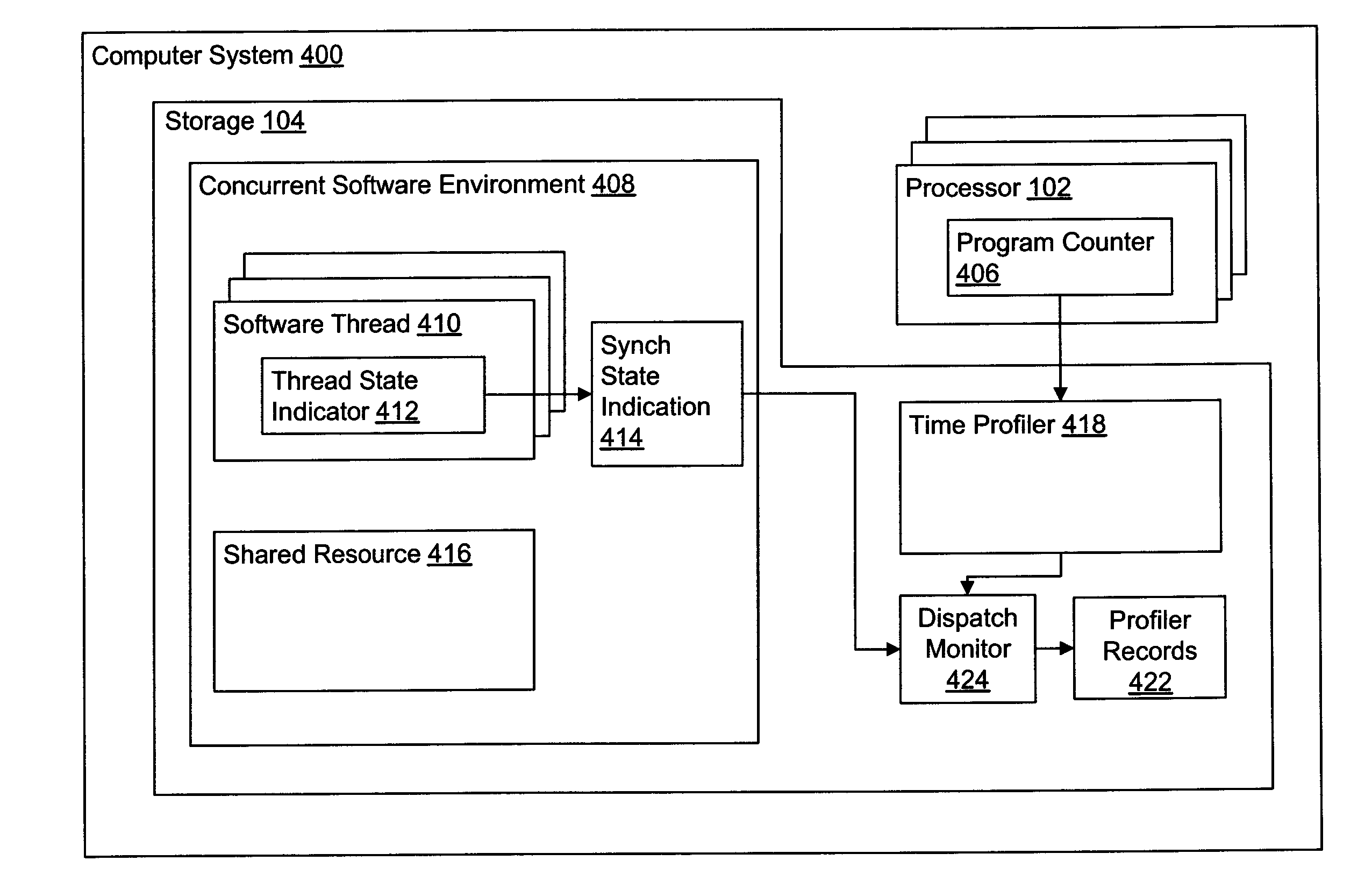 Activity Recording System for a Concurrent Software Environment