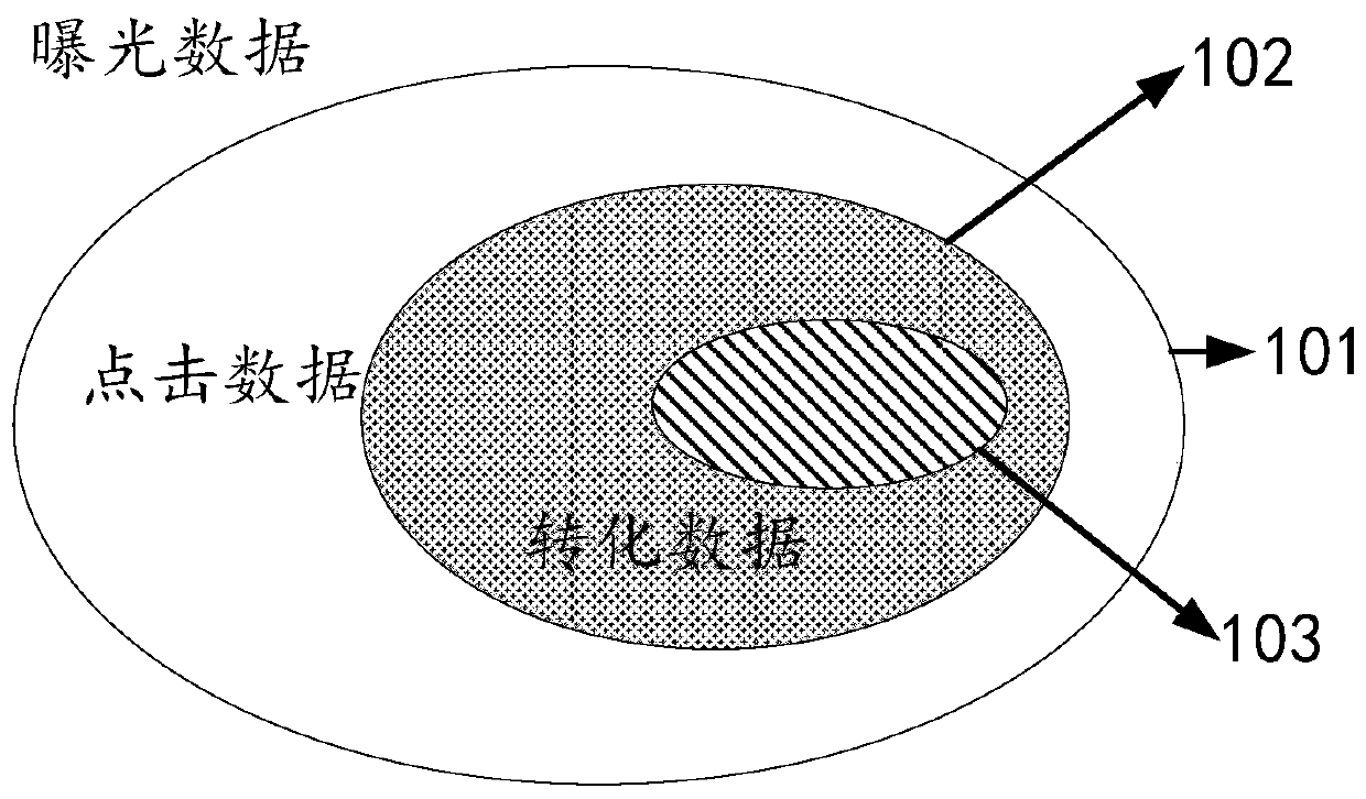 Sample generation method and device