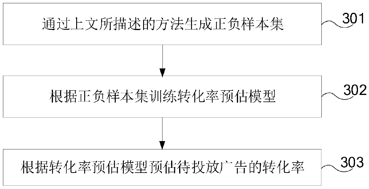 Sample generation method and device