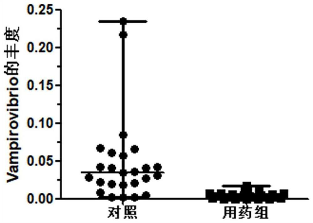 Application of microbial markers in the diagnosis and treatment effect evaluation of cerebral infarction