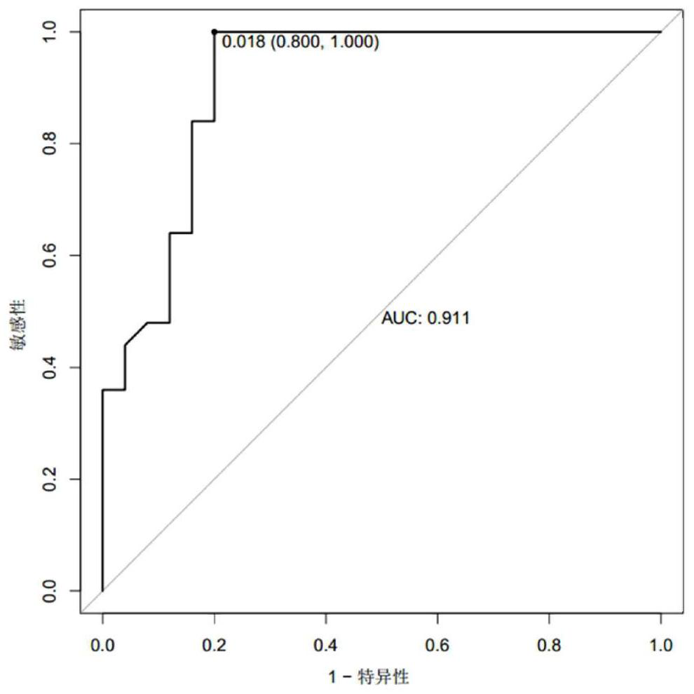 Application of microbial markers in the diagnosis and treatment effect evaluation of cerebral infarction