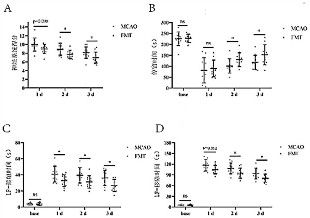 Application of microbial markers in the diagnosis and treatment effect evaluation of cerebral infarction