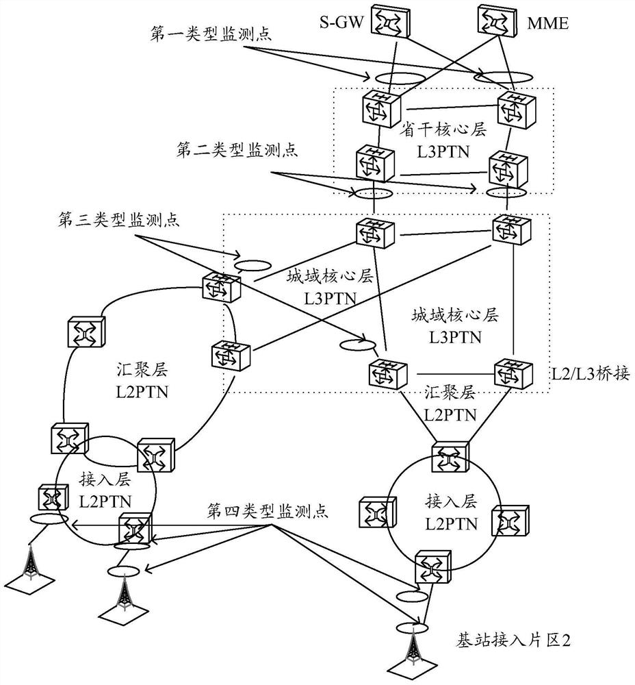 Method and device for service performance monitoring and fault location