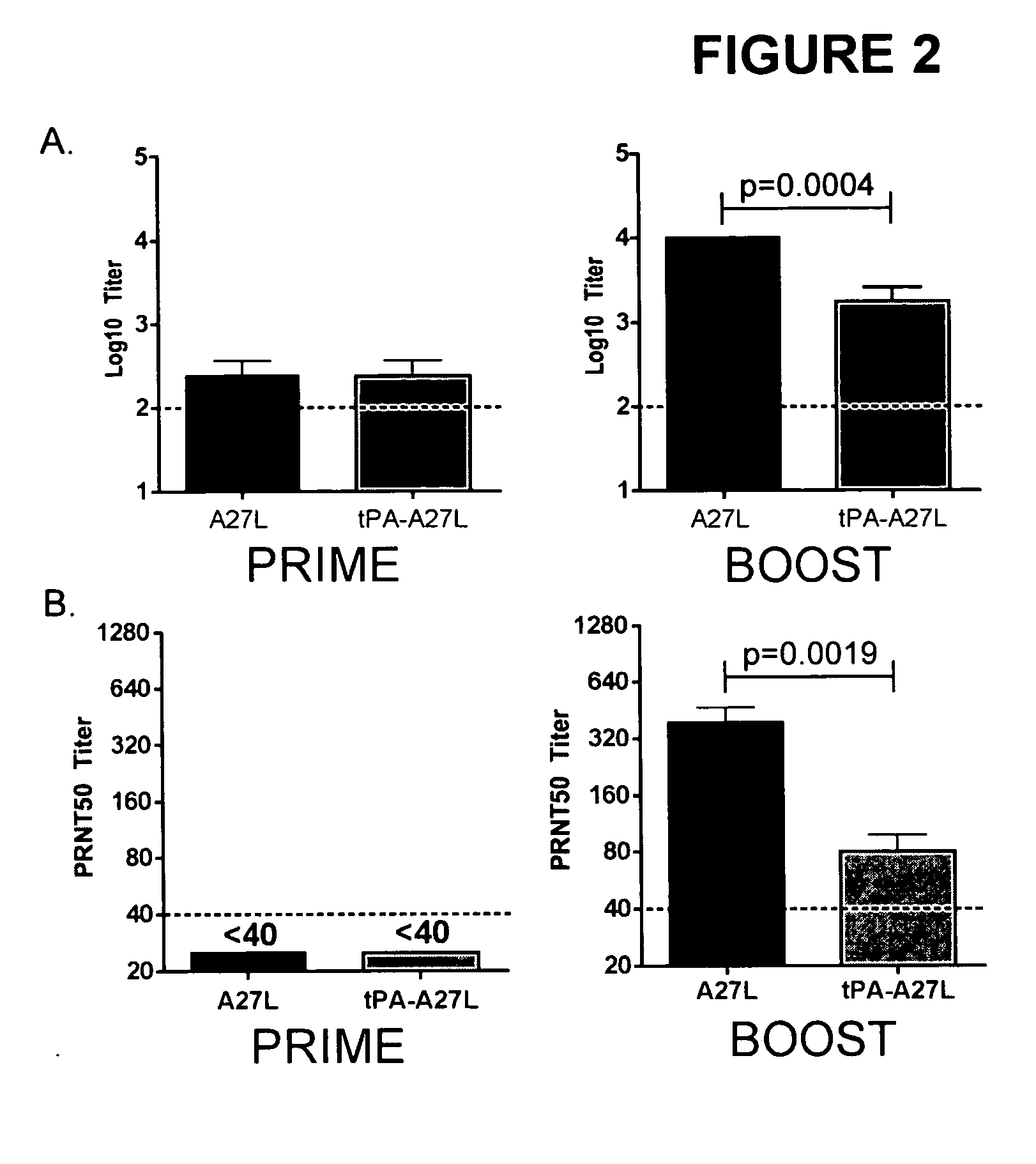 Compositions containing full-length L1R nucleic acid and endoplasmic reticulum-targeting sequence, and methods of use