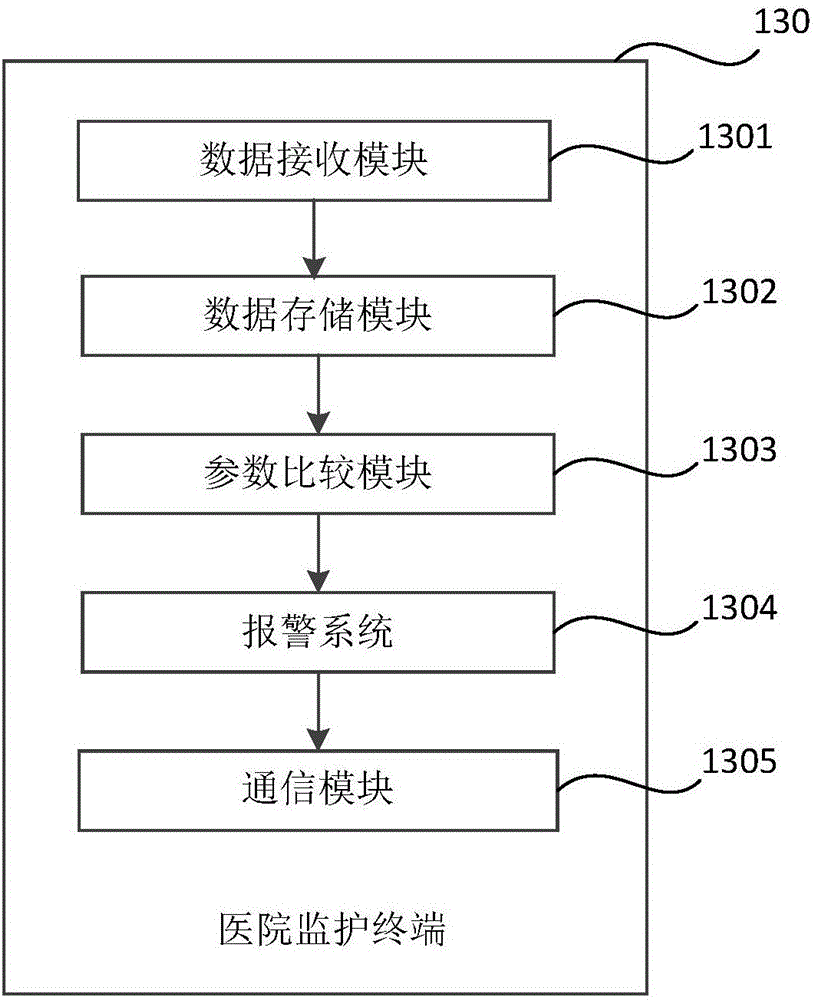 Remote medical treatment method and system