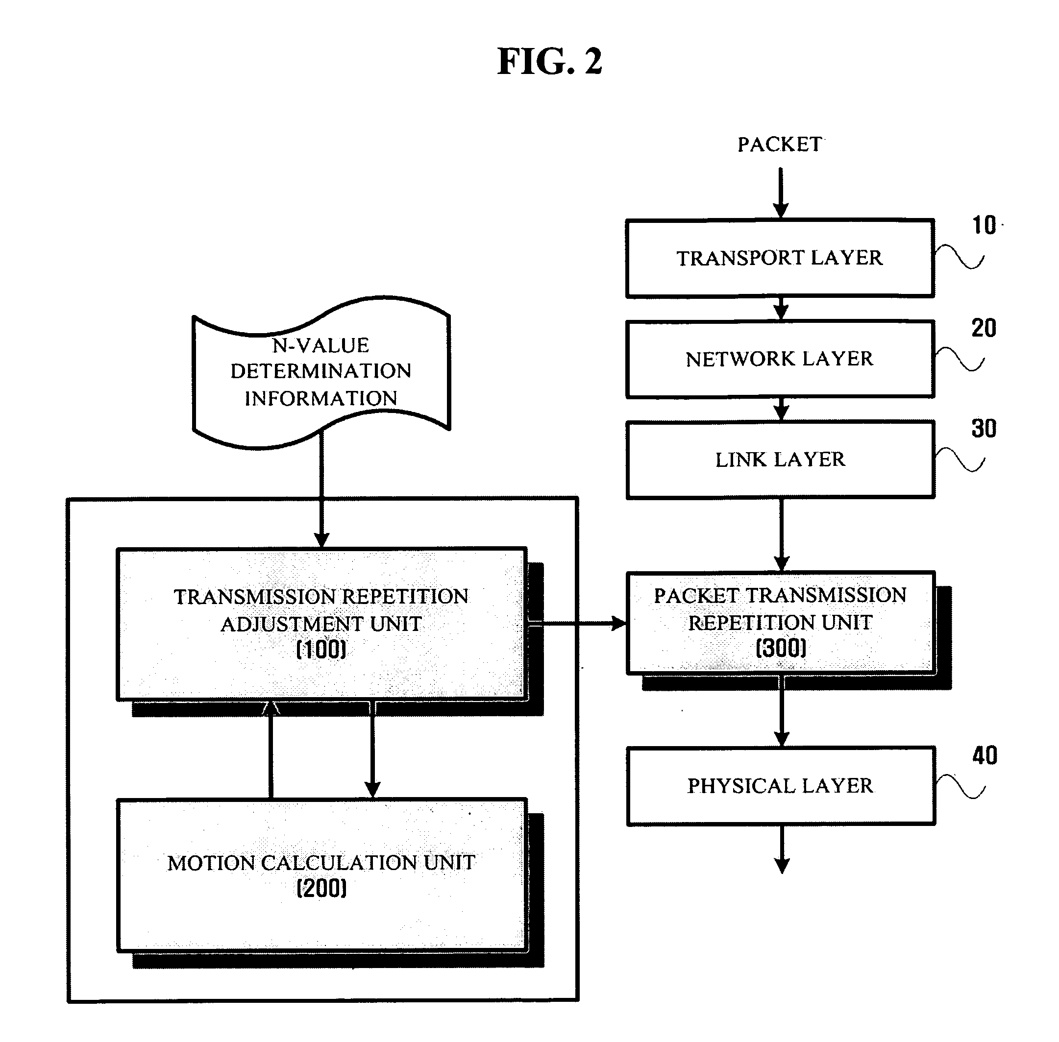 Apparatus and method for transmitting packets in wireless network