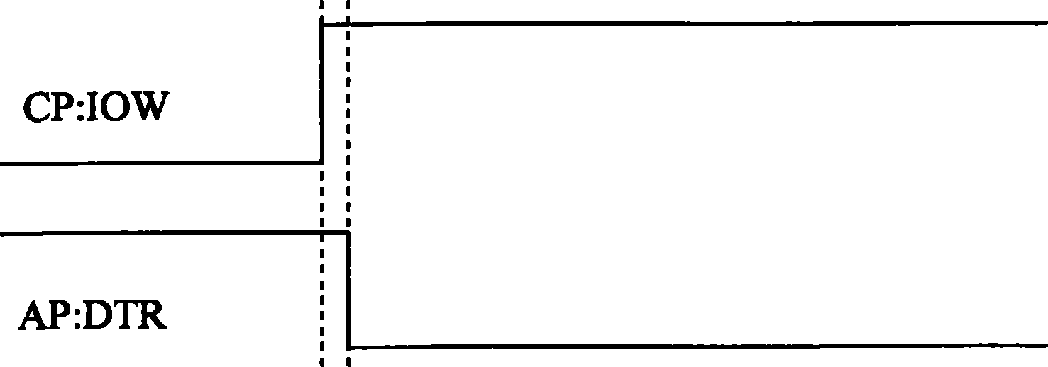 An intelligent mobile phone based on dual-CPU architecture and communication control method