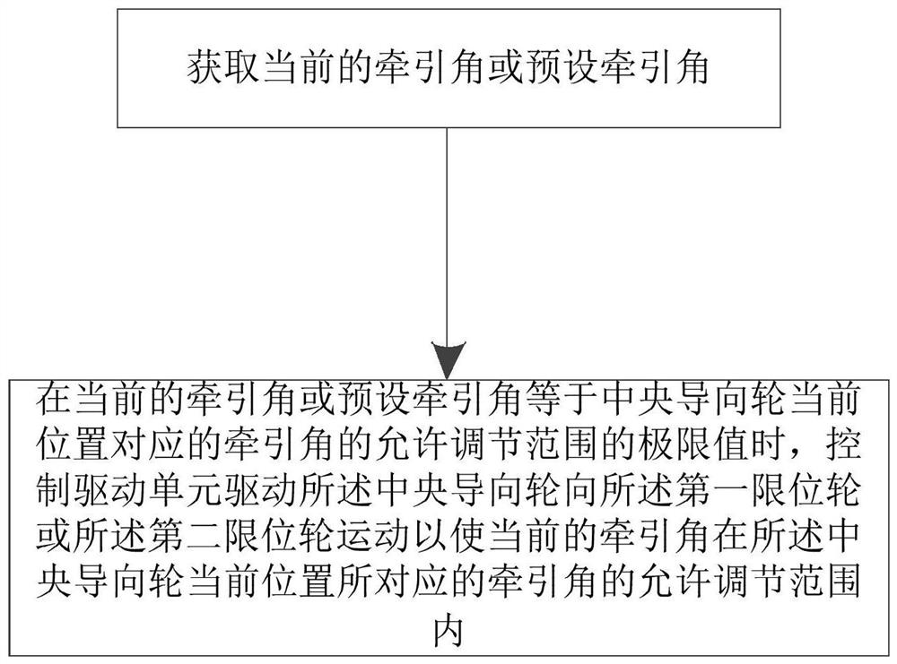 A winch and its traction angle adjustment method