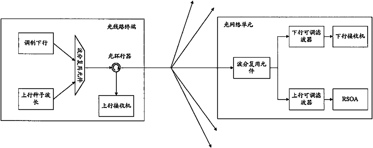 A reflective light modulator for optical network unit of twdm-pon system