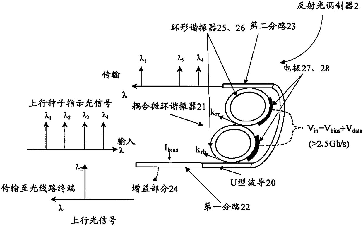 A reflective light modulator for optical network unit of twdm-pon system