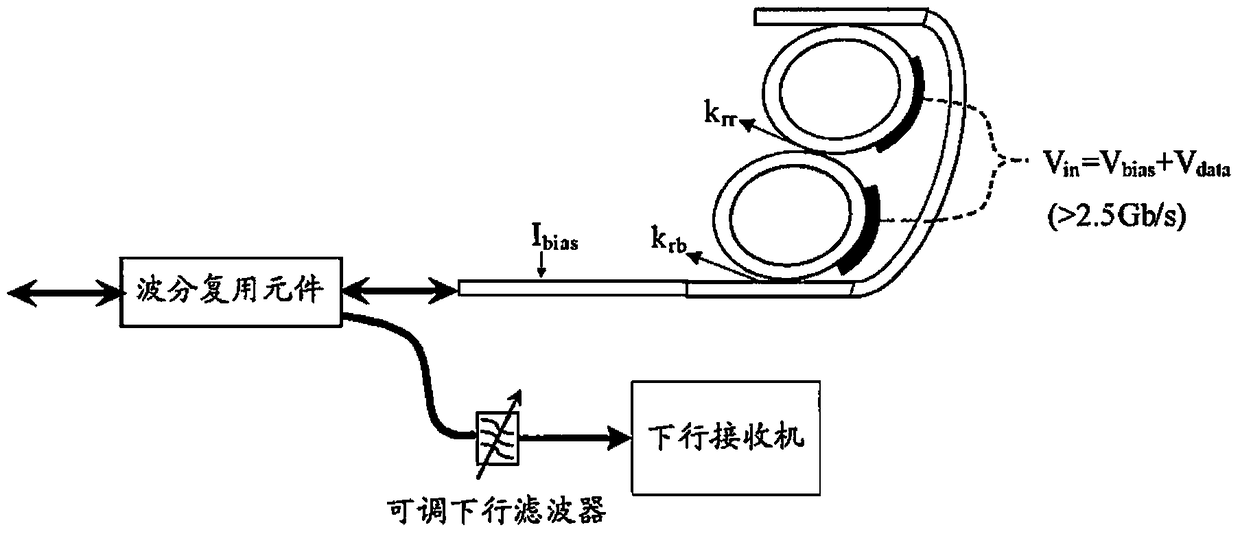 A reflective light modulator for optical network unit of twdm-pon system