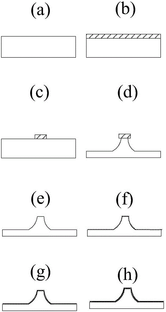 Preparation method for implementing electron field emission device by use of graphene