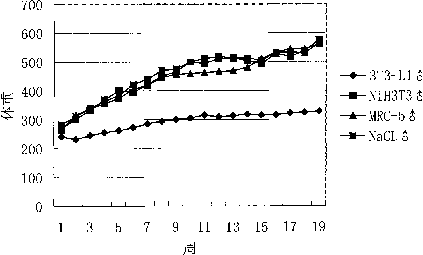 Preadipocyte heterologous vaccine and preparation method and application thereof