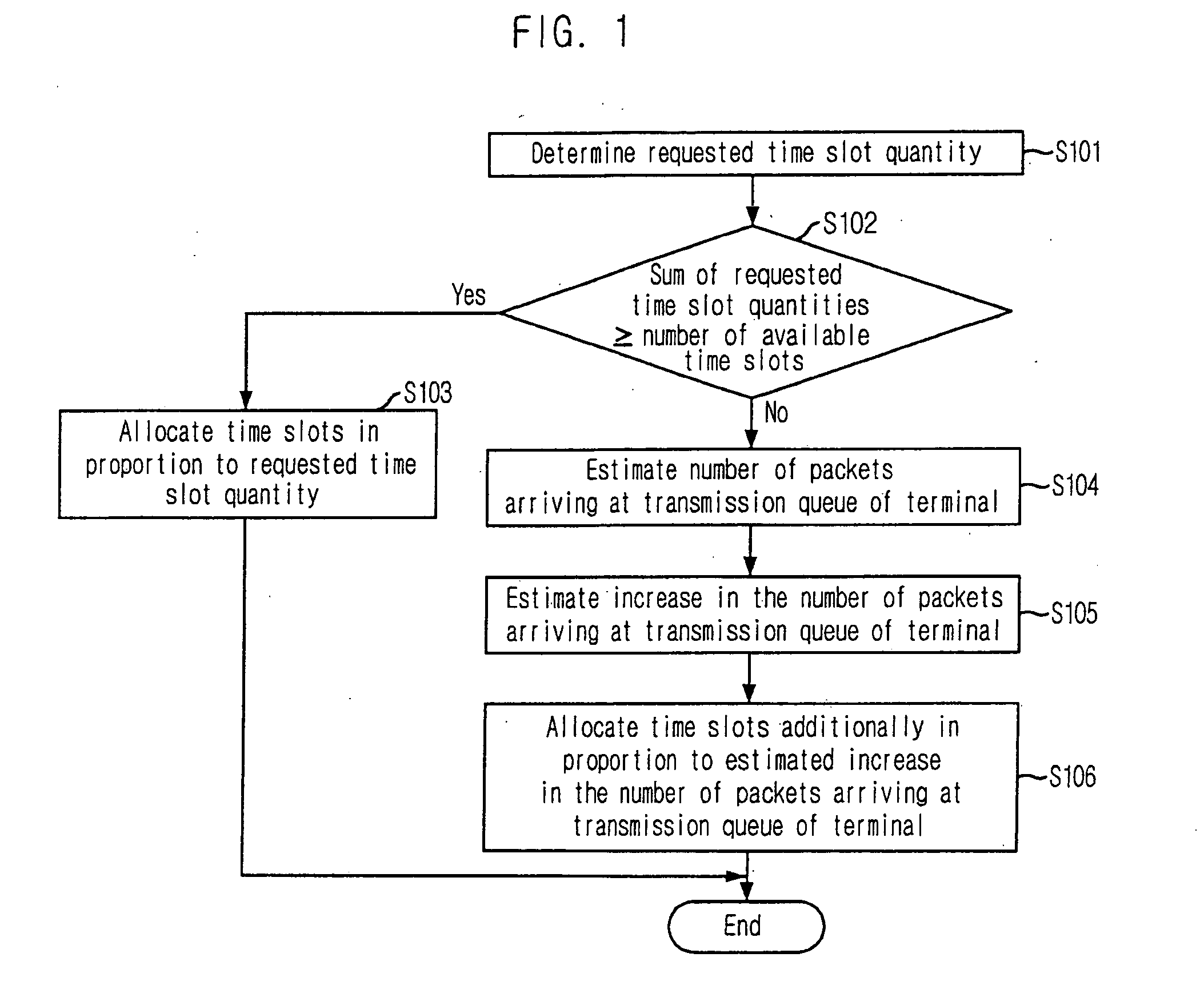 Apparatus for allocating resources in DAMA satellite communication system and method thereof