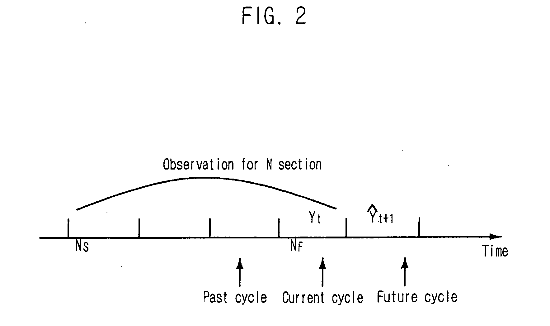 Apparatus for allocating resources in DAMA satellite communication system and method thereof