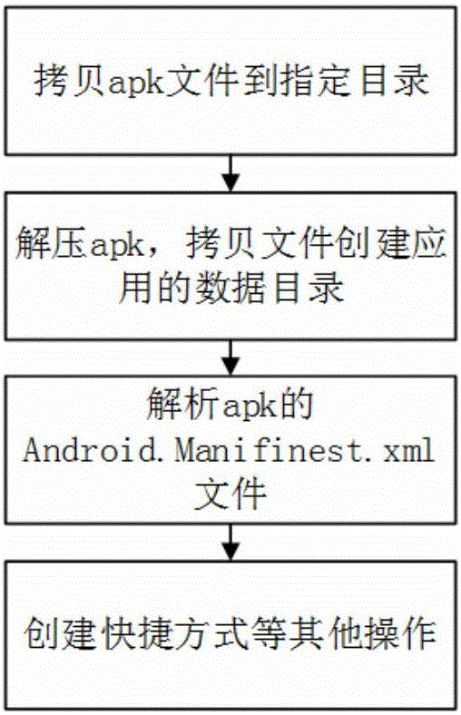 Detection method for malicious act in Android application