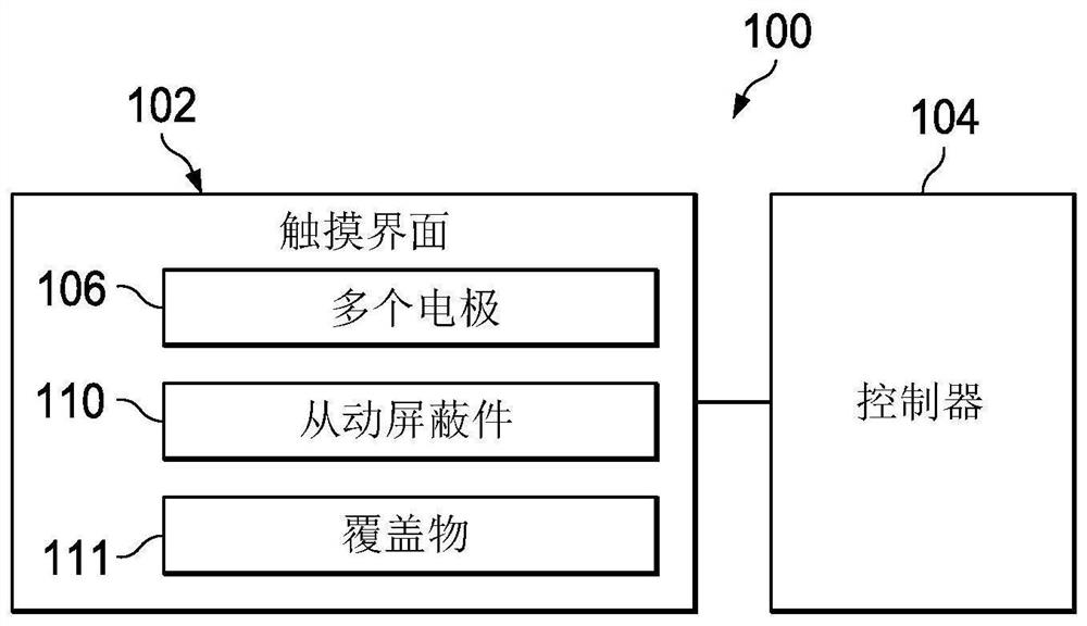 Using driven shield and touch elements lock algorithm