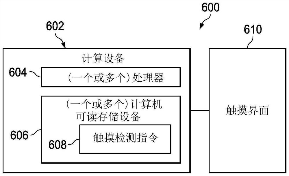 Using driven shield and touch elements lock algorithm